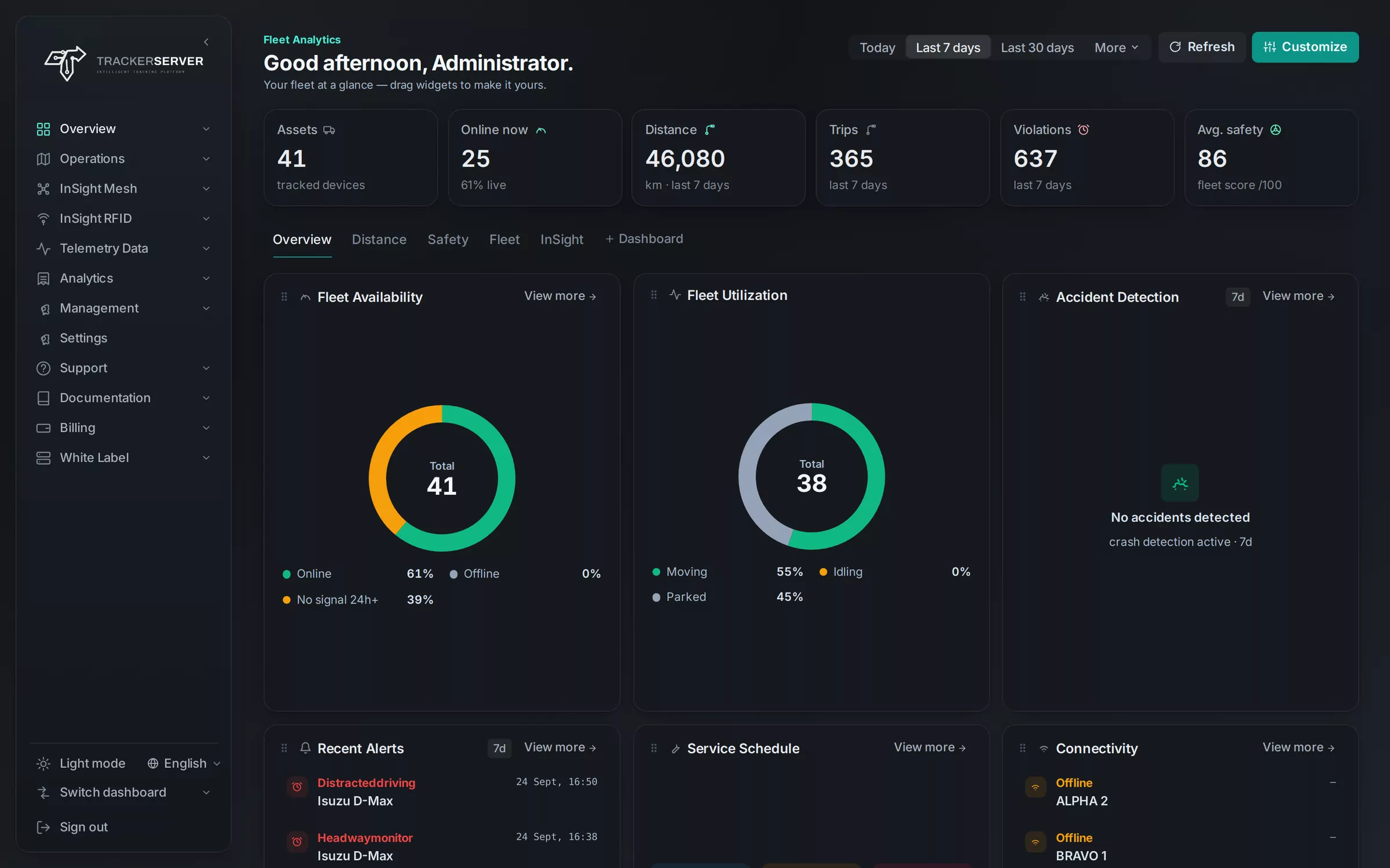 Trackerserver white-label GPS tracking software — the fleet overview dashboard